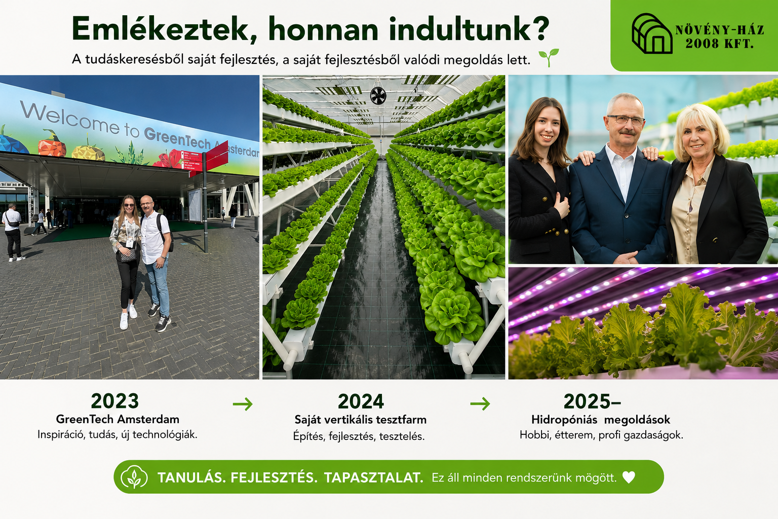 Honnan indultunk, és hová jutottunk? – A Növény-Ház fejlődésének mérföldkövei
